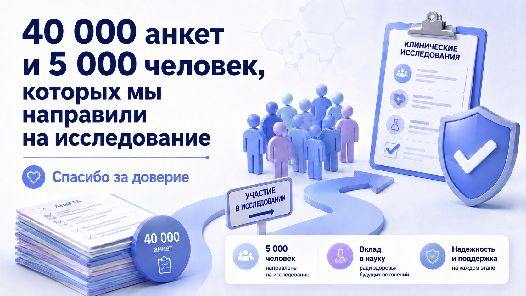 40 000 анкет и 5000 направлений на лечение: почему люди обращаются к нам